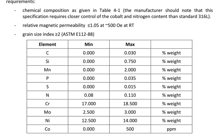 Table 4-1: Chemical composition of casing material 