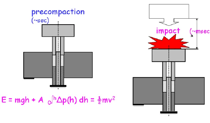 Figura 2: schema di funzionamento della compattazione HVC [5] 