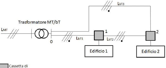 Figura 2.6 – Modello circuitale semplificato del sistema che alimenta il distretto energetico nel caso di sistema  multi-edificio ad anello 