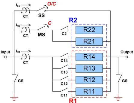 Fig. 5: Functional scheme of the SNU.  Table 3: Characteristics of the SNU resistors. 