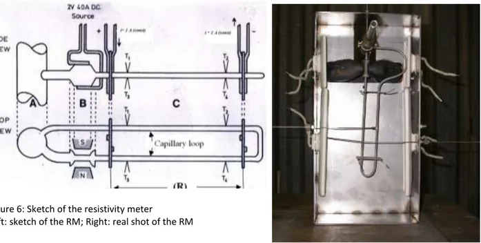 Figure 6: Sketch of the resistivity meter 