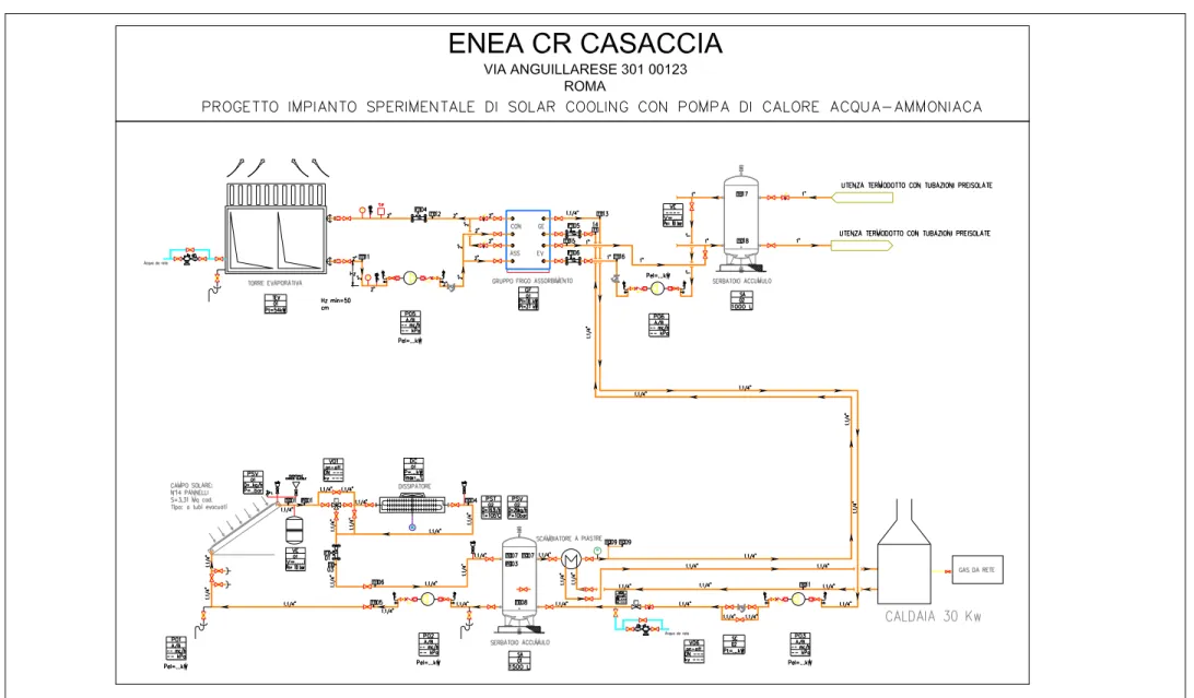 FIG. 6: SCHEMA FUNZIONALE CENTRALE TERMOFRIGORIFERA  