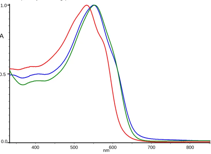 Figura 10. Spettro UV-Vis di PolyA in soluzione di CHCl 3  (rosso), in soluzione CHCl 3 /CH 3 OH 1:2 (blu), come 