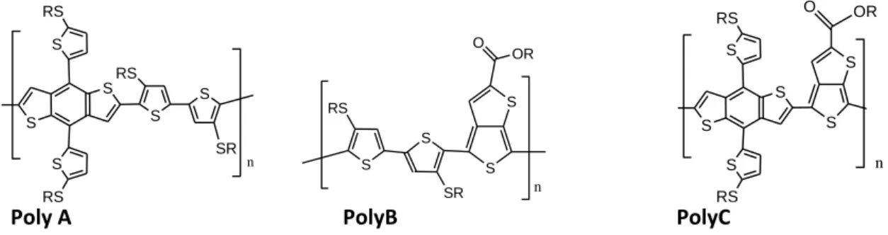 Figura 1  I polimeri a base tiofenica sintetizzati dall’unità di ricerca dell’Università di Modena e Reggio Emilia,  brevemente indicati con PolyA, PolyB e PolyC