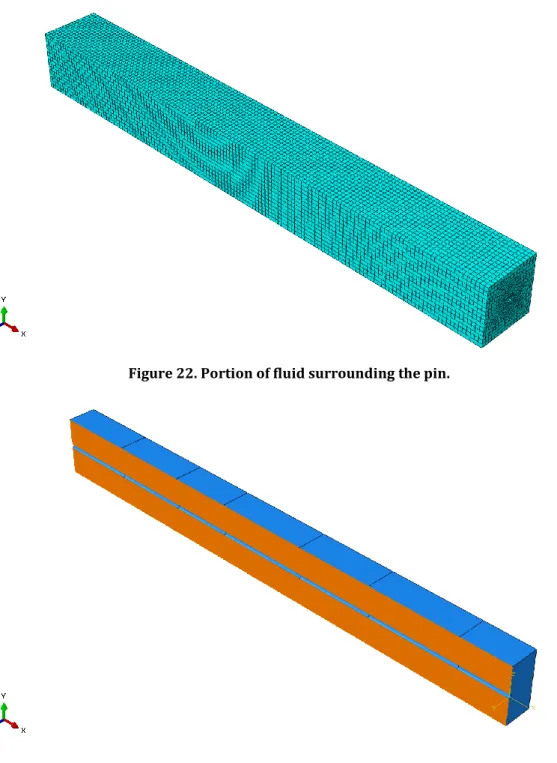 Figure 23. Portion of fluid surrounding the pin – cut view.  The fluid around the pin moves parallel to the pin axis at a velocity of 1.5 m/s