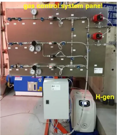 Figura 2: Sistema di controllo gas che include il generatore di idrogeno (H-gen) e il sistema di  iniezione delle miscele Ar-H 2  e Ar-O 2