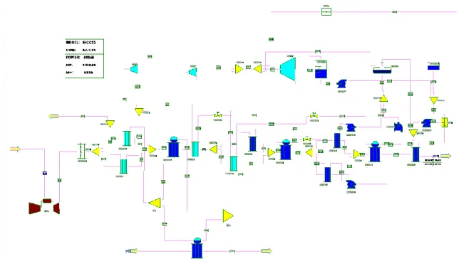 Figura 2.21 Schema Gate-Cycle dell’impianto combinato per la configurazione IGCC-LST 