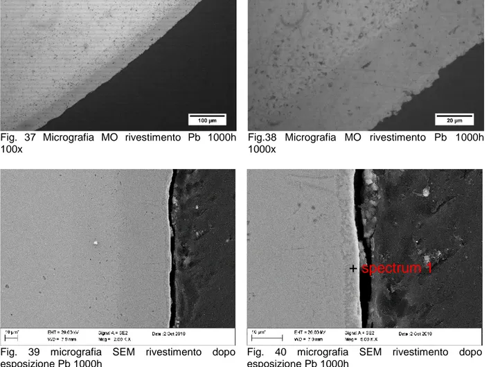 Fig.  37  Micrografia  MO  rivestimento  Pb  1000h  100x 