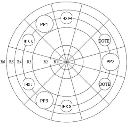 Fig. 3.8 – Overview of radial and azimuthal meshes of MULTID component 