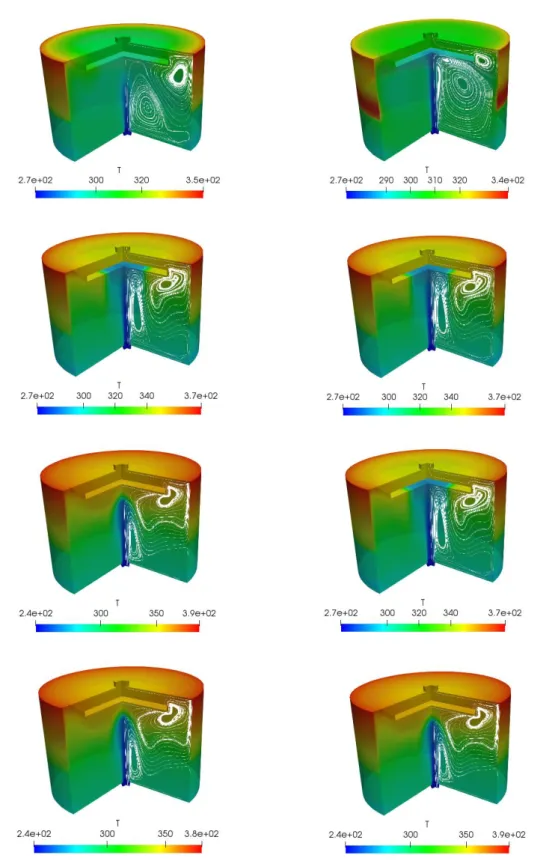 Fig. 4.19 - Temperature T and streamline profiles over the 3D test component at time t = 0, 4, 20,  80, 180, 580, 1780 and 2780s by using two-equation κ-ω turbulence model in OpenFOAM