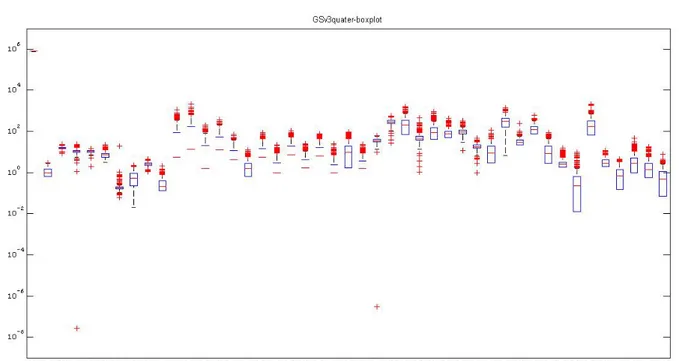 Figura 1: box-plot con la variabilità dei 45 elementi del database. 