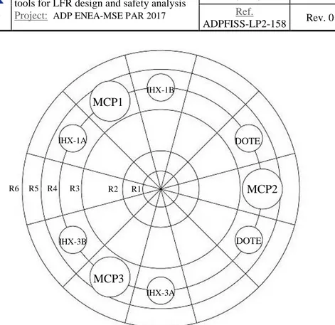 Fig. 3.8 – Overview of radial and azimuthal meshes of MULTID component 