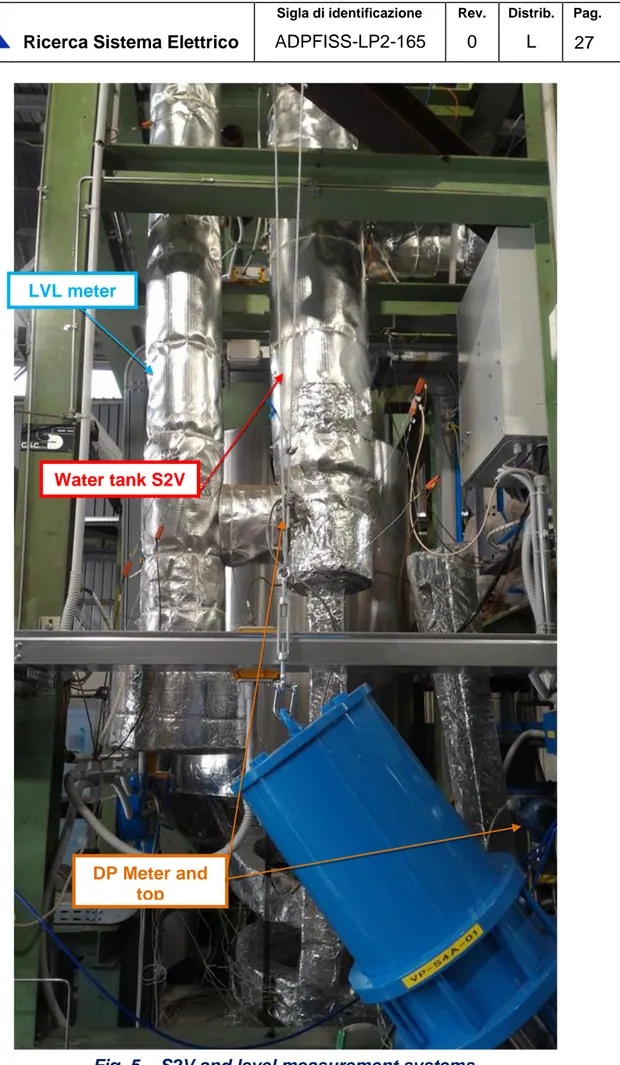 Fig. 5 – S2V and level measurement systems. Water tank S2V LVL meterDP Meter and top connection 