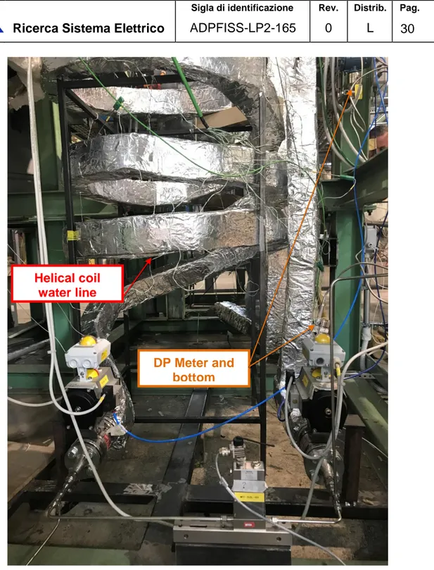 Fig. 10 – Water injection line. DP Meter and bottom connection Helical coil water line 