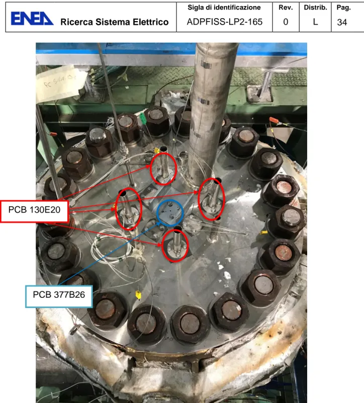 Fig. 14 – Microphones layout on the top flange of LIFUS5/Mod3 facility. 