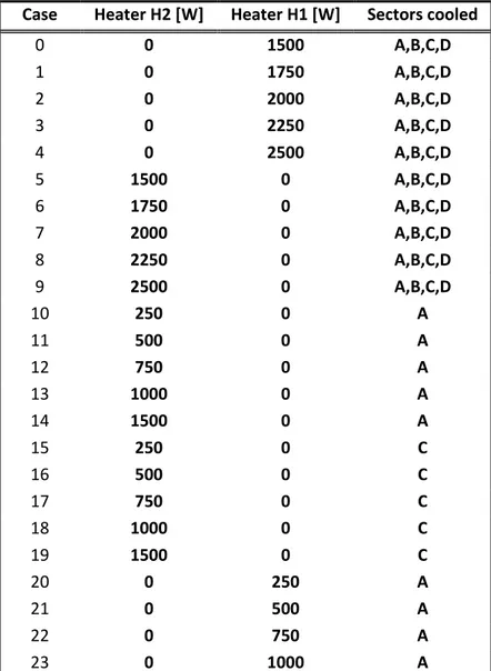 Table 3 Experimental test matrix for the first series of tests 