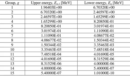 Table 4. Energy structure adopted for the adjustment calculations. 