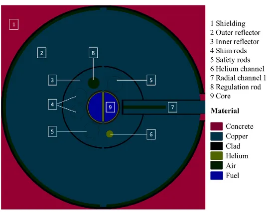 Figure 4 - The TAPIRO reactor model in Serpent: xy-section at z=0. 