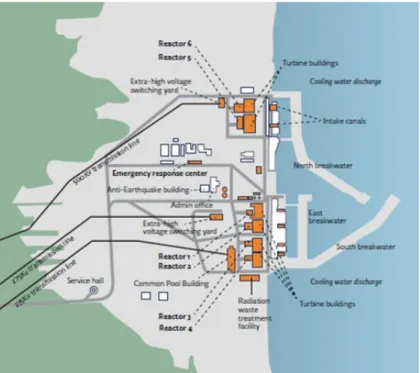 Figure 3-3: Layout of Fukushima Daiichi NPP [42]  3.3  The accident 