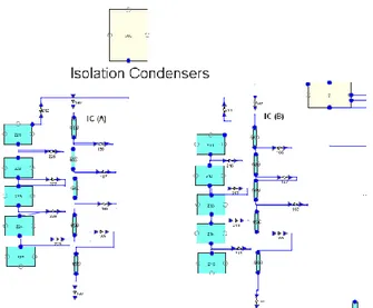 Figure 3-9: Isolation Condenser Model (made with SNAP)  3.8  Containment model 