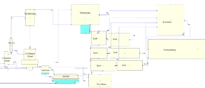 Figure 3-10: Fukushima 1 Containment nodalization (made with SNAP) 