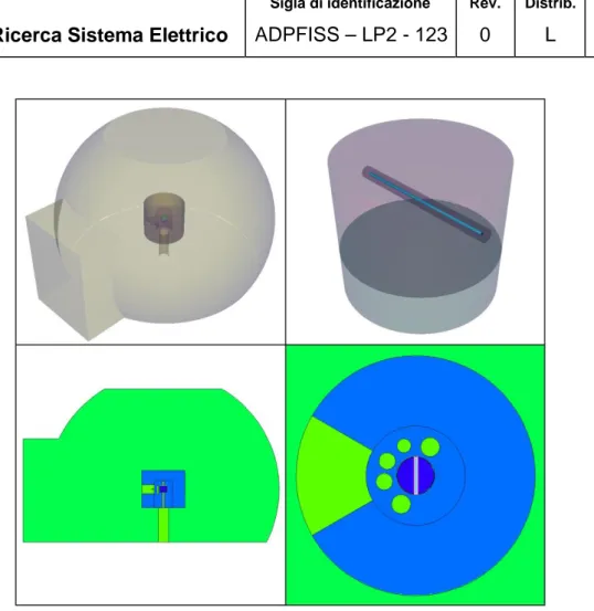 Figura 2 - Screenshot dal modello MCNPX del reattore TAPIRO. A sinistra, la visualizzazione  integrale del reattore, in spaccato longitudinale e 3D