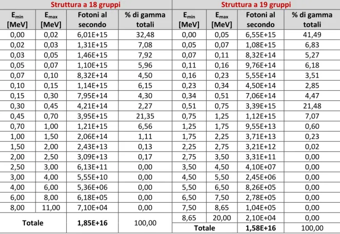 Tabella 2. Sorgente e spettro fotonico usando le due strutture previste dal Benchmark