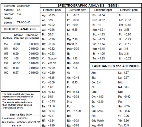 Table 4. Chemical and isotopical composition of 157Gd samples. 