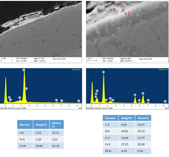 Fig. 23 Micrografia SEM diffusion coating e scaglia  di piombo, spettro EDX 1 
