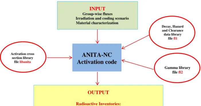 Figure 1 – ANITA-NC activation code block diagram ANITA-NC 