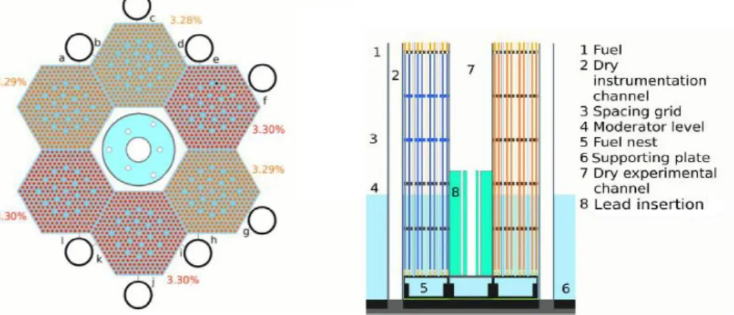 Figure 2.2  LR-0 core layout and neutrons detector positions (left);  cylindrical SS shell in central dry test section with six fuel pins inserted (right)