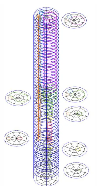 Figure 10: Region #2: multi-dimensional component 