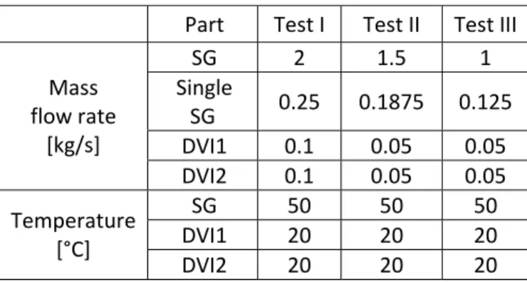 Table 3.2: CFD simulation test matrix.   