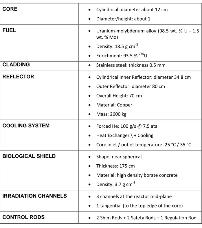Table 1 - Characteristics of the TAPIRO reactor [2]. 