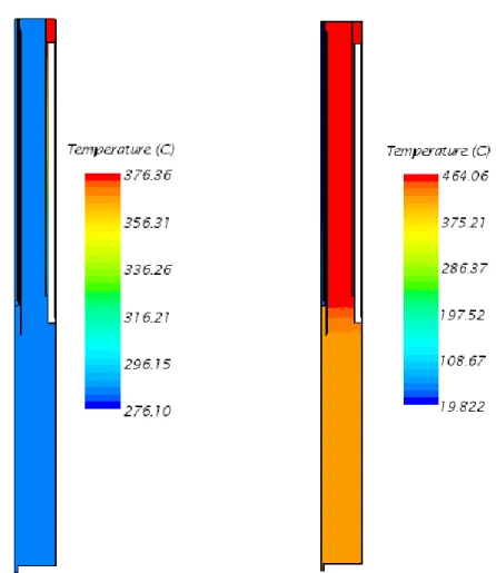 Figure 13: Distribution of temperature in the domain at t = 0 h (left) and t = 30 h (right) 