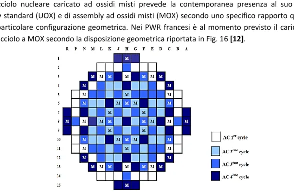 Figura 16: Nocciolo PWR con assembly MOX - 4 cicli operativi, BU=48 GWd/MTU (EOC) 