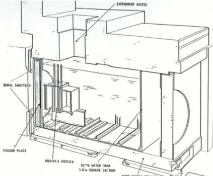 Figure 2. PCA-Replica mock-up installed inside the ASPIS facility [8] 