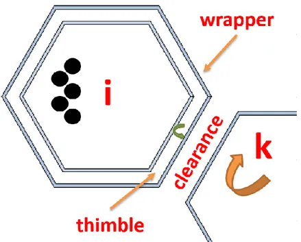 Figure 22. New BIB model schematization of inter-HA exchange on horizontal plane. 