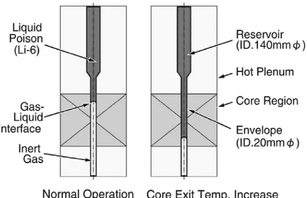 Figure 3. LEM concept 