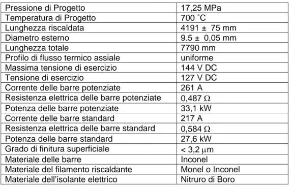 Tabella 7 -  Specifiche tecniche delle barre riscaldanti SPES-3 