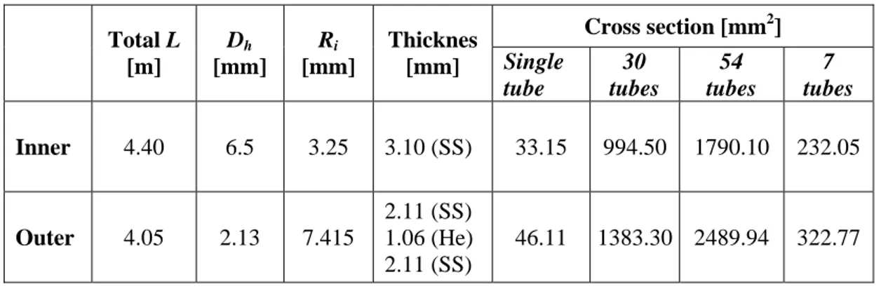 Table 2. Geometrical parameters of the HX bayonet tubes. 