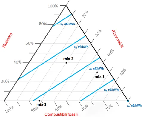 Figura 8. Esempio di isovalori dei costi di generazione. 