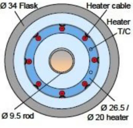 Fig. 4. Schematic cross section of fuel pin, heater and pressure tube used in HRP LOCA studies