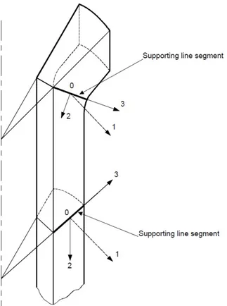 Figura 5.1: Supporting Line Segment