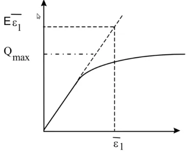 Figura 5.10: Descrizione metodo 2