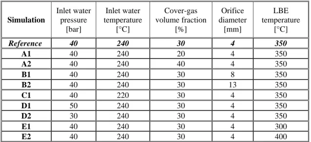 Table 3. Matrix of the simulations performed for low pressure cases. 
