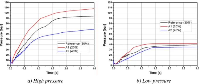 Figure 5. Pressure trends as a function of time in the S1 vessel   (cell (4,19), parameter: cover-gas volume fraction)