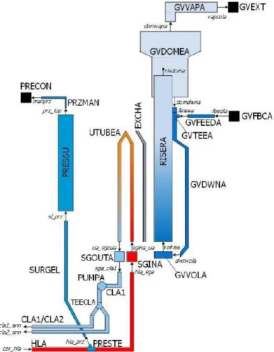 Figura 6: Particolare della nodalizzazione del loop A. 