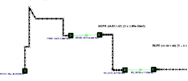 Figura 8: Rappresentazione tramite GUITHARE della nodalizzazione del PRHR. 
