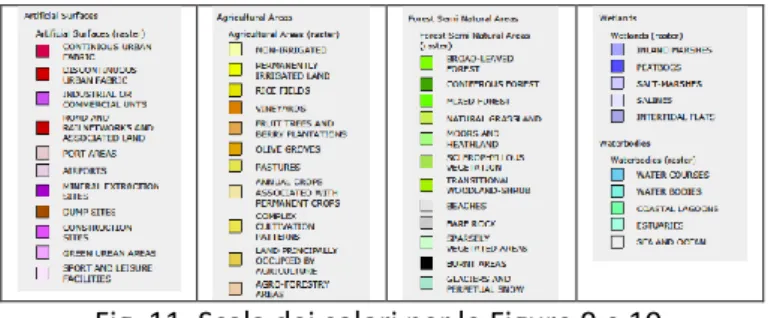 Fig. 11: Scala dei colori per le Figure 9 e 10. 